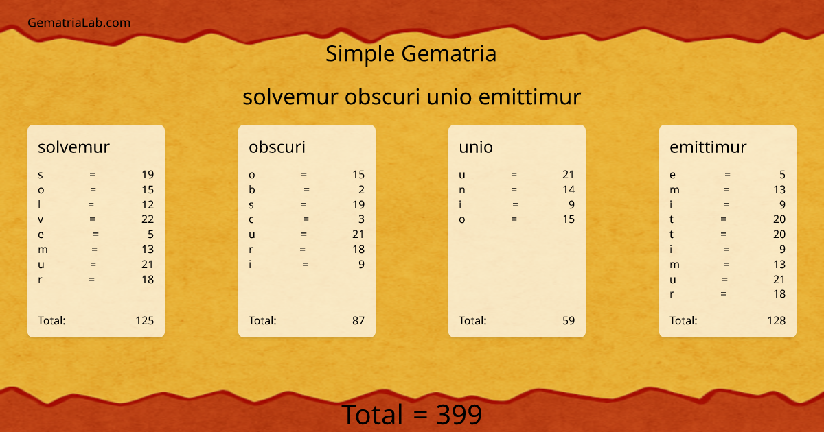 solvemur obscuri unio emittimur in simple Gematria